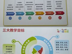 -培飞思维启蒙·益智游戏·科学探索(城西银泰店)