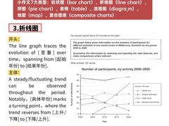 -新东方国际教育·雅思托福(裕德路校区)