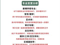 -新东方·考研·四六级·专转本(全民校区)