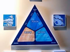 -上海长江河口科技馆