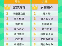 -学习谷日语培训日本留学·多语种外语教学(西单宣武分部)