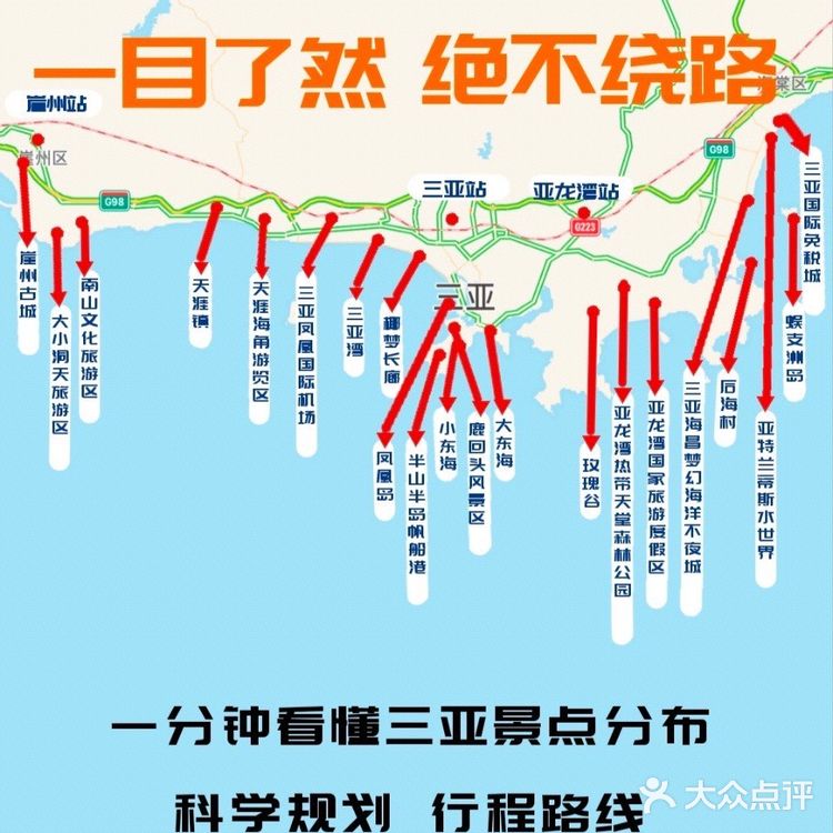 三亚旅游🔥|这张图包括99%的热门景点‼️‼️