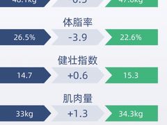-NRG 健身私教CLUB(云山路店)