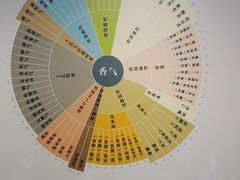 -中国茶叶博物馆(双峰馆区)