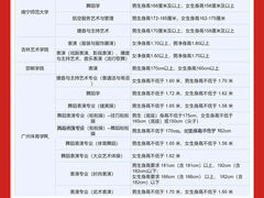 -天籁艺术高考培训学校·重庆艺考集训