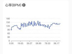 -超减·私教减肥馆(世博店)