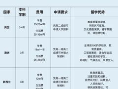 -环球·雅思托福·THiNKSAT留学语言培训学校(国贸校区)