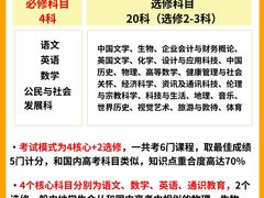 -环球·雅思托福·THiNKSAT留学语言培训学校(国贸校区)