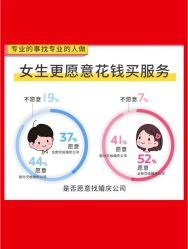 -Sunny喜铺婚礼策划(东部店)