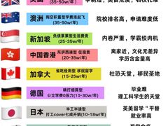 -新航道雅思托福·留学·考研培训(人民广场校区)