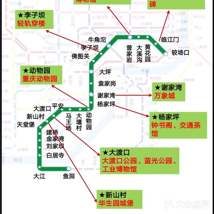 2021重庆轻轨沿线景点💕 保证不迷路‼️ 