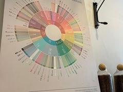 -Vanilla Specialty Coffee(八大关店)