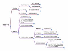 -培飞思维启蒙·益智游戏·科学探索(城西银泰店)