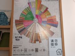 -枫桥边coffee(滨江路店)