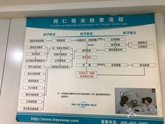 -同仁验光配镜(中心店)