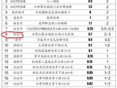 -门城湖公园