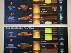 -房山世界地质公园博物馆