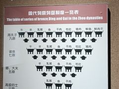 -洛阳周王城天子驾六博物馆