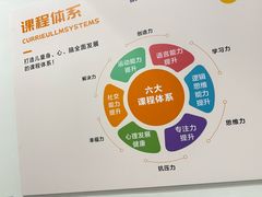 -能量小象·感统·专注力·语言(崂山校区)