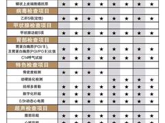 -慈铭体检(友谊精品分院)