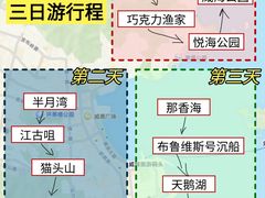 -威海华夏城景区