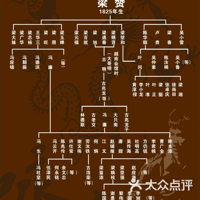 三久古劳咏春健身馆