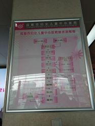 -成都市妇女儿童中心医院(中心院区)