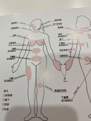 -维秘形体医美 M·VVON医生集团