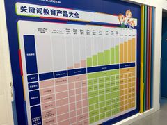 -关键词英语·青少儿·语言培训(福田区委校区)