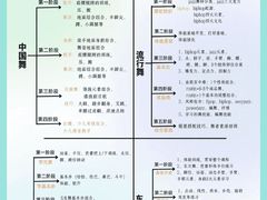-小荧星艺校(大宁分校)