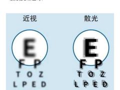 -宝视达眼镜(美中城店)