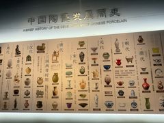 -镇江博物馆