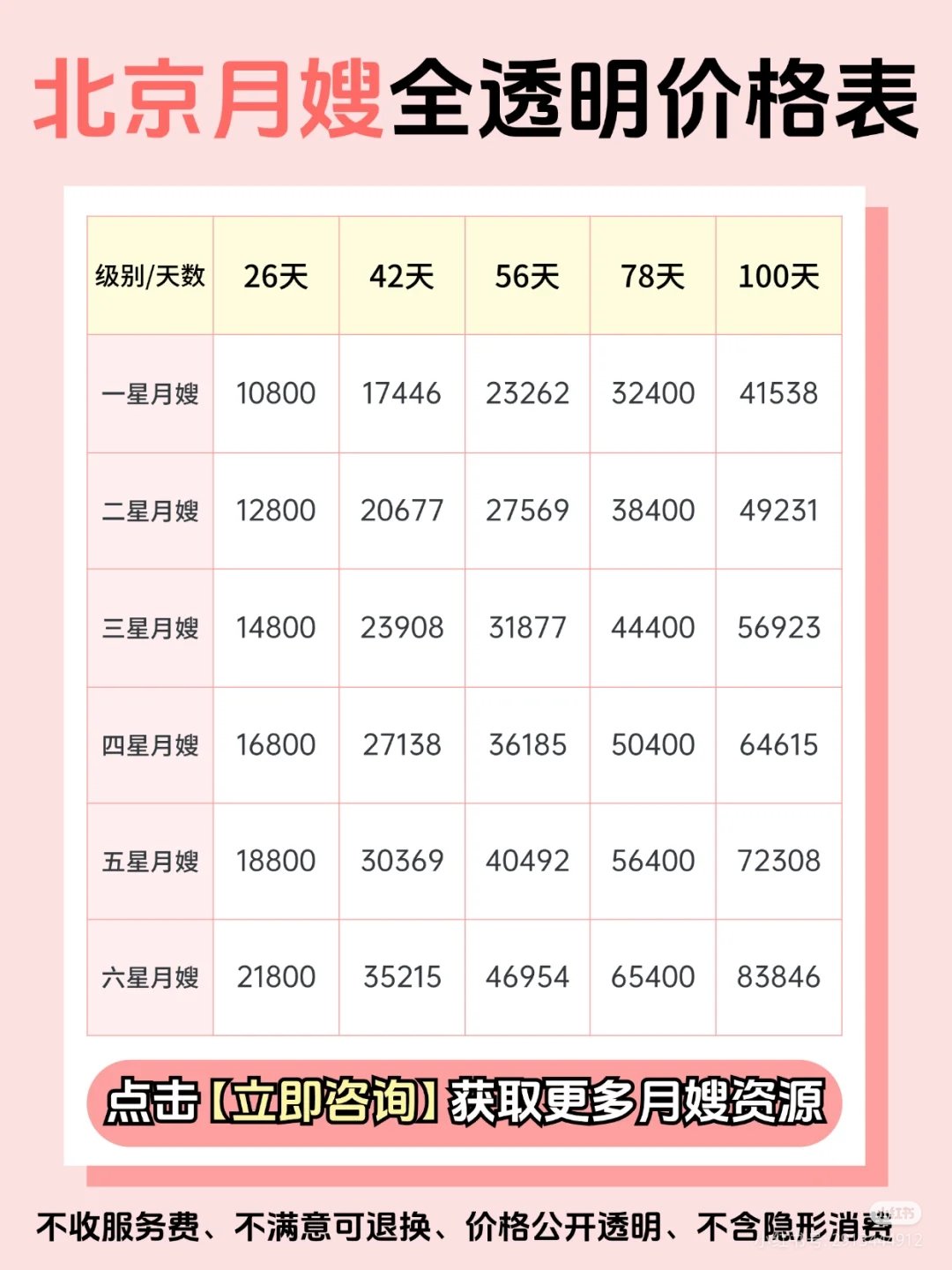 关于北京妇产医院、全程透明收费贩子电话_跑腿挂号轻松搞定！的信息