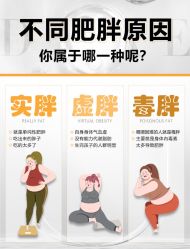 -Fundi张玉珊修身堂·indiba·BTL科技瘦身