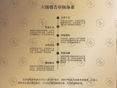 -名流健康高端体检中心·名宾门诊·健康管理