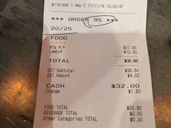 账单-Fergburger(皇后镇店)