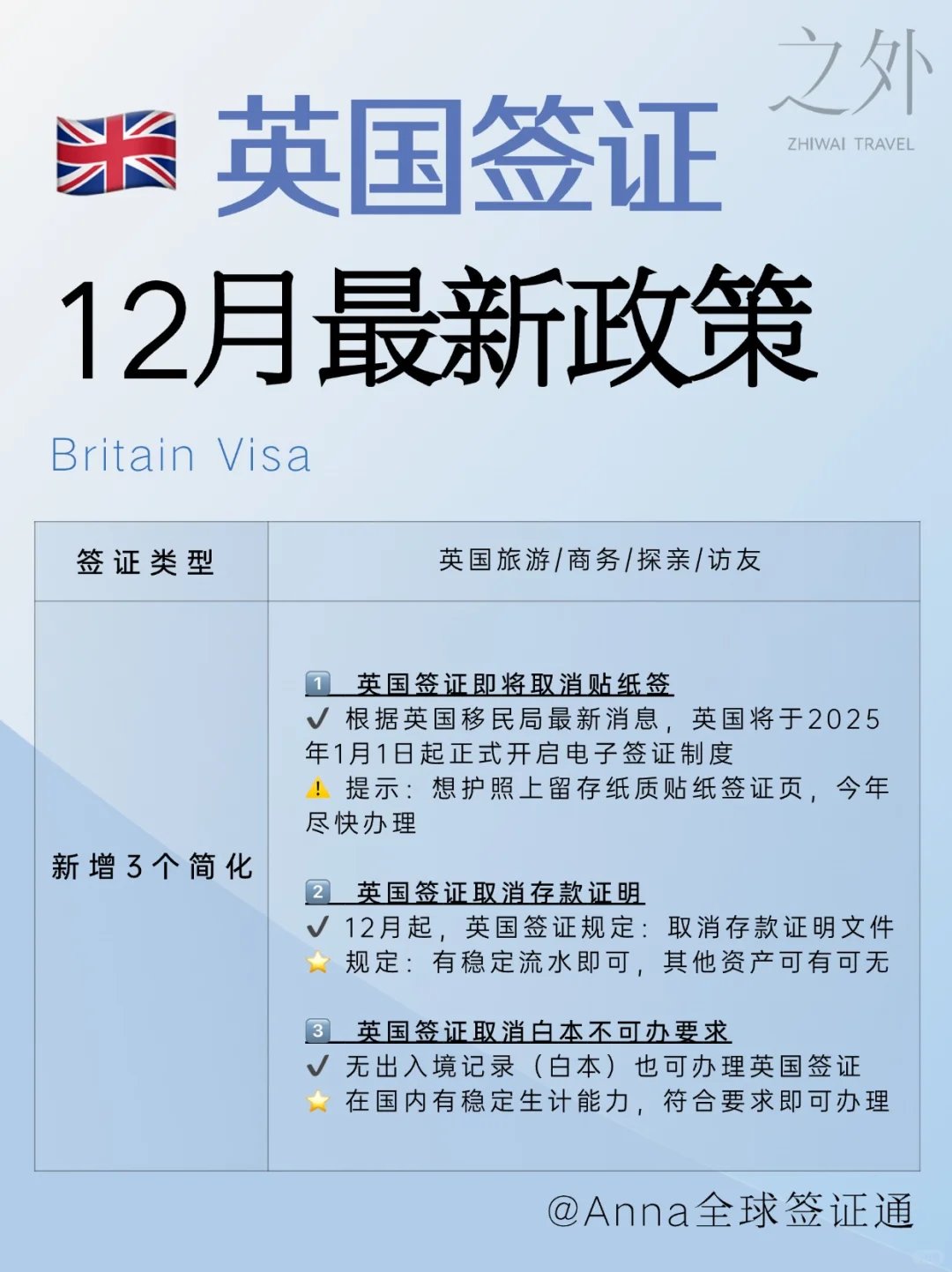 英国签证�12月最新政策!新增简化