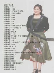 -Fundi张玉珊修身堂·indiba·BTL科技瘦身