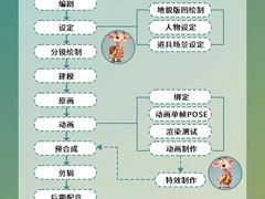 -CGWANG王氏教育(上海校区)