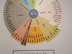-中国茶叶博物馆(双峰馆区)