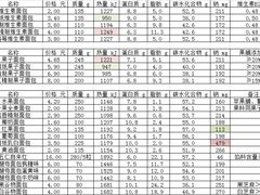 -百年义利(珠市口西大街丰泽园店)