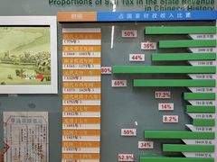 -自贡市盐业历史博物馆