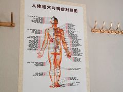 -厚德盲人按摩(太阳城店)