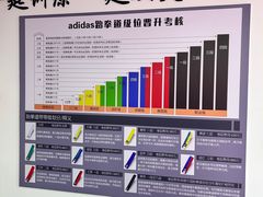 -adidas壹跆运动馆(世纪经贸大厦店)