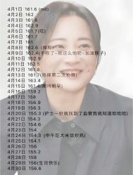 -Fundi张玉珊修身堂·indiba·BTL科技瘦身