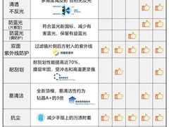 -天空之镜眼镜店蔡司依视路配镜授权零售店(望京颐堤港店)