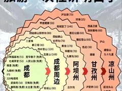 -外滩