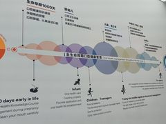 -极简口腔(总院)