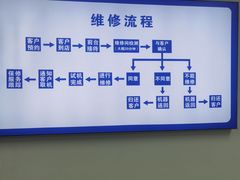 -华硕ASUS笔记本电脑售后维修中心(朝阳店)