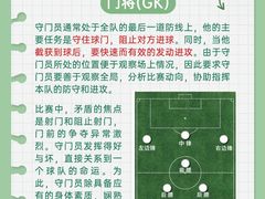 -飞梦少儿足球培训(塘桥校区)